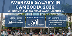 Infographic showing average salary levels in Cambodia across different industries and professions, highlighting income trends and economic data.